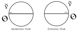 morning-star-vs-evening-star